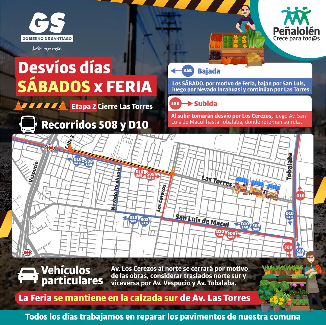 Gráfica informativa sobre los desvíos realizados los sábados, durante la Etapa 2 del cierre de Avenida Las Torres. Recorridos de buses 508 y D10, bajan por Avenida San Luis, luego por Nevado Incahuasi y continúan por Avenida Las Torres. Mientras que, suben por Los Cerezos y luego continúan por Avenida San Luis hasta Avenida Tobalaba, donde retoman su ruta.